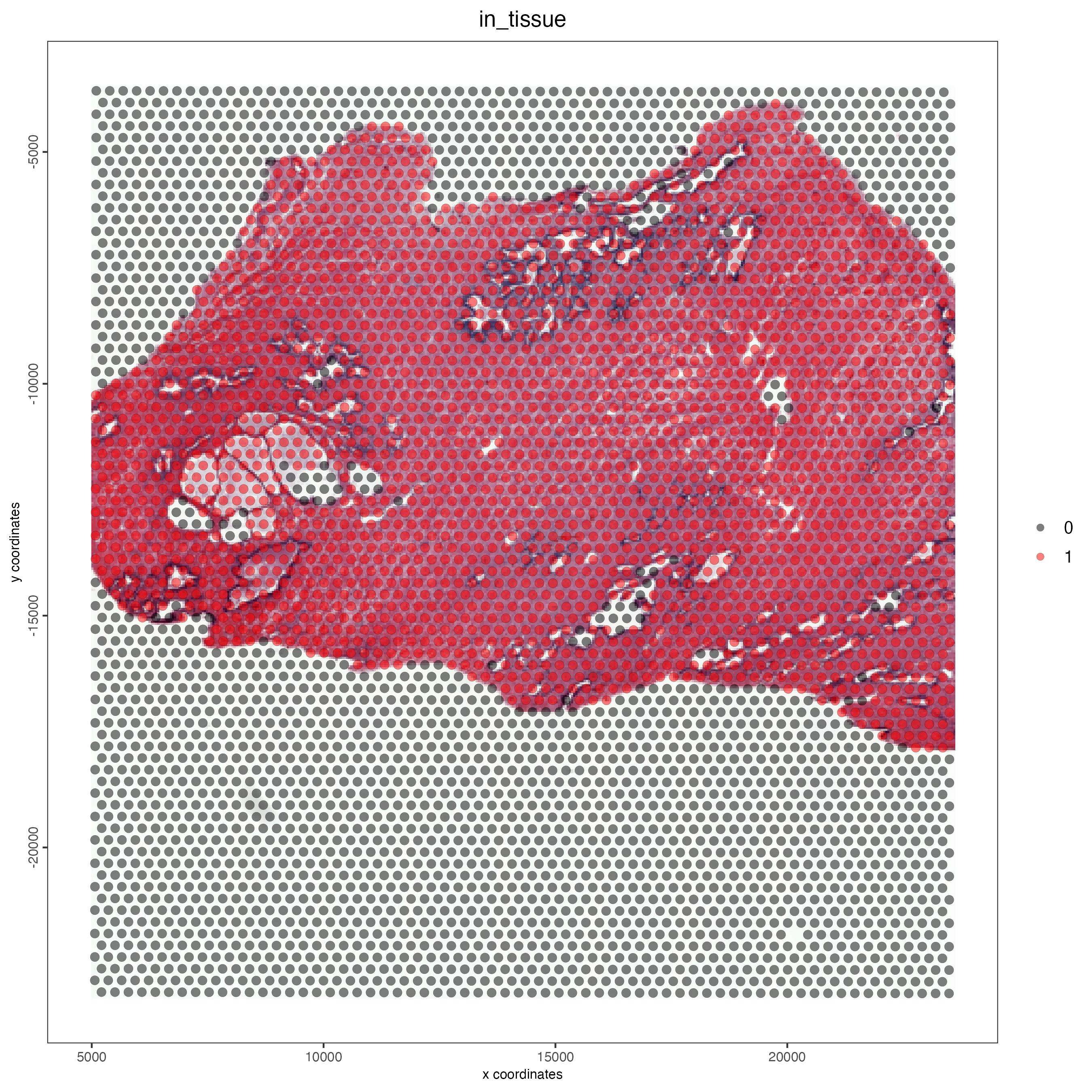 Tissue coverage for the normal prostate sample.